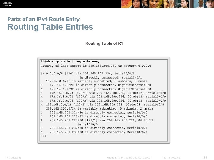 Parts of an IPv 4 Route Entry Routing Table Entries Presentation_ID © 2008 Cisco