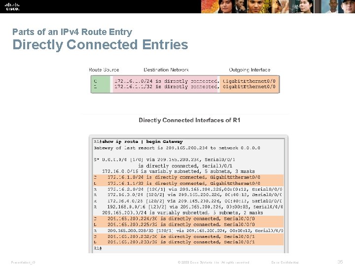 Parts of an IPv 4 Route Entry Directly Connected Entries Presentation_ID © 2008 Cisco