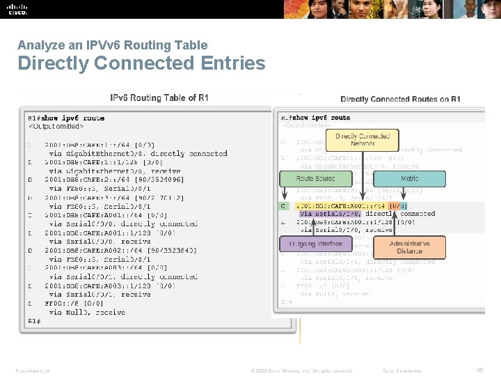 Analyze an IPVv 6 Routing Table Directly Connected Entries Presentation_ID © 2008 Cisco Systems,