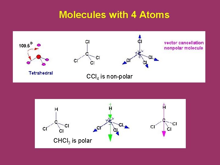 Molecules with 4 Atoms CCl 4 is non-polar CHCl 3 is polar 