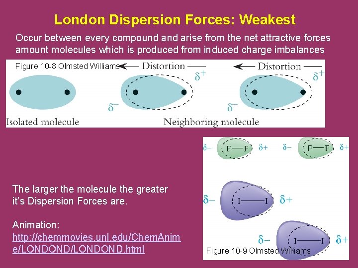 London Dispersion Forces: Weakest Occur between every compound arise from the net attractive forces