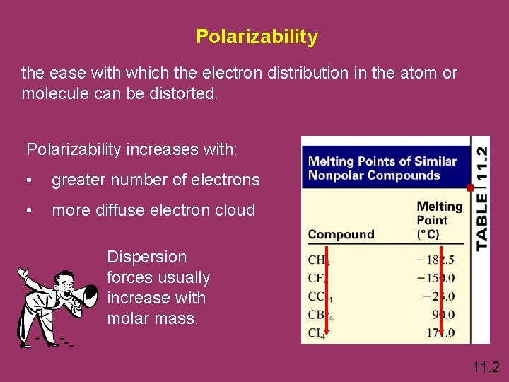 Polarizability the ease with which the electron distribution in the atom or molecule can