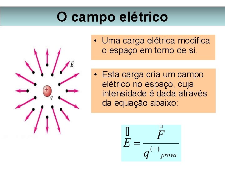 O campo elétrico • Uma carga elétrica modifica o espaço em torno de si.