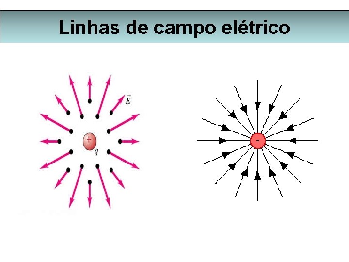 Linhas de campo elétrico 