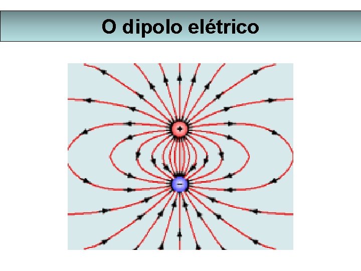 O dipolo elétrico 