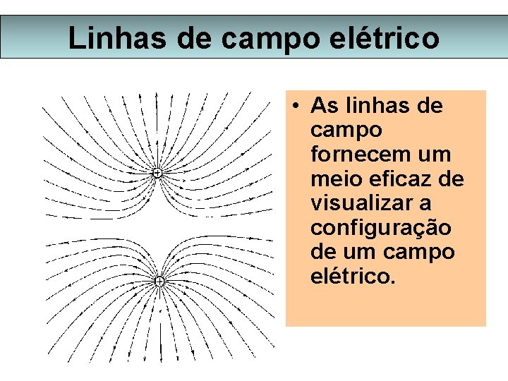 Linhas de campo elétrico • As linhas de campo fornecem um meio eficaz de