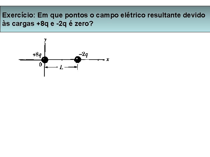 Exercício: Em que pontos o campo elétrico resultante devido às cargas +8 q e