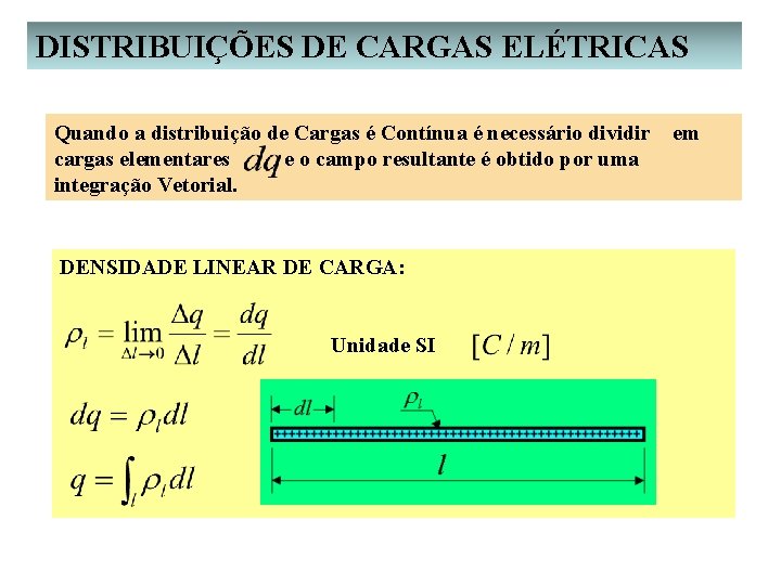 DISTRIBUIÇÕES DE CARGAS ELÉTRICAS Quando a distribuição de Cargas é Contínua é necessário dividir