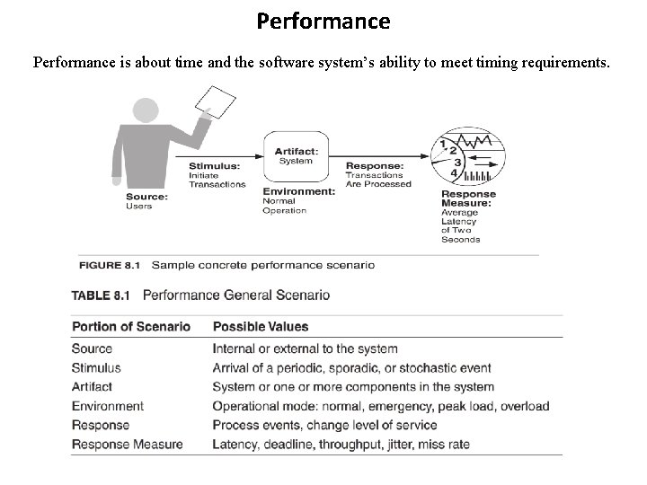 Performance is about time and the software systems