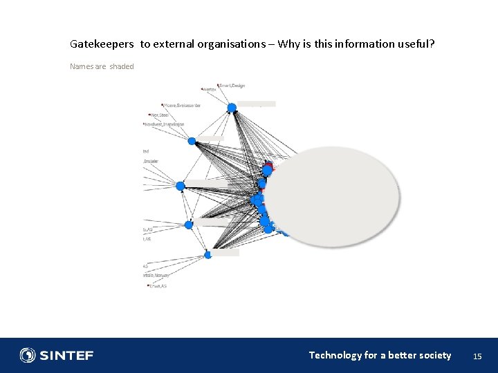 Gatekeepers to external organisations – Why is this information useful? Names are shaded Technology