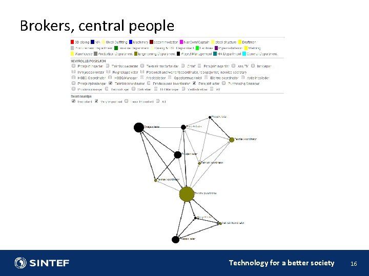 Brokers, central people Technology for a better society 16 