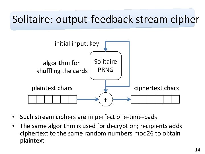 Solitaire: output-feedback stream cipher initial input: key Solitaire algorithm for shuffling the cards PRNG