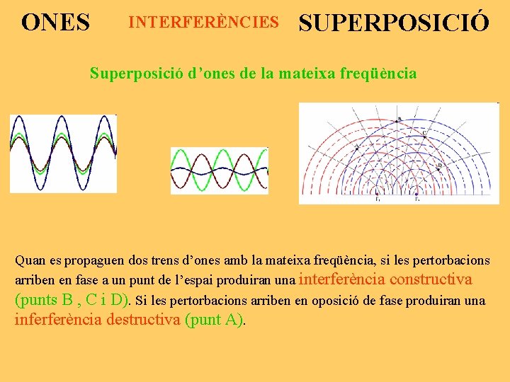 ONES INTERFERÈNCIES SUPERPOSICIÓ Superposició d’ones de la mateixa freqüència Quan es propaguen dos trens