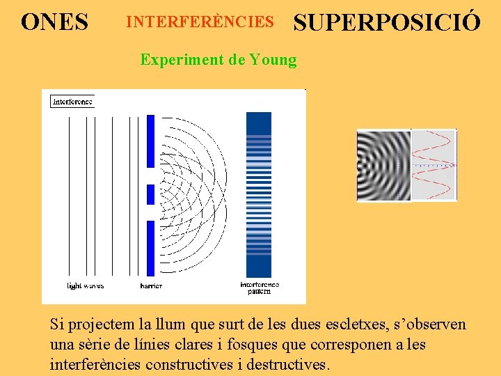 ONES INTERFERÈNCIES SUPERPOSICIÓ Experiment de Young Si projectem la llum que surt de les