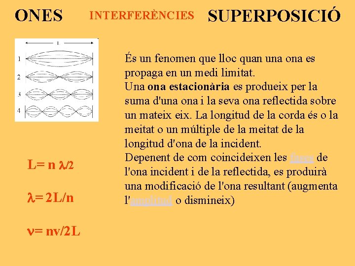 ONES L= n /2 = 2 L/n = nv/2 L INTERFERÈNCIES SUPERPOSICIÓ És un