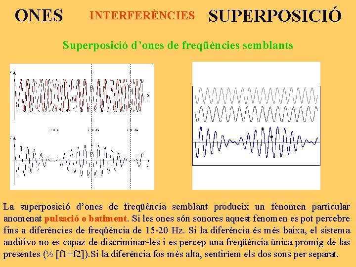 ONES INTERFERÈNCIES SUPERPOSICIÓ Superposició d’ones de freqüències semblants La superposició d’ones de freqüència semblant
