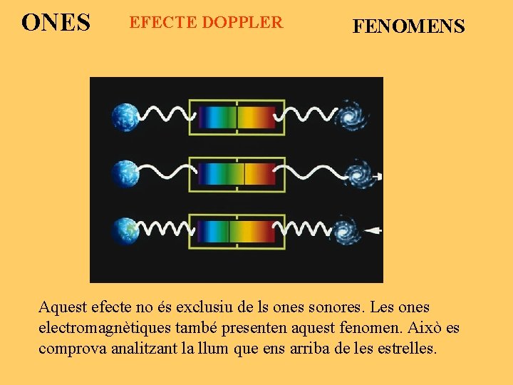 ONES EFECTE DOPPLER FENOMENS Aquest efecte no és exclusiu de ls ones sonores. Les