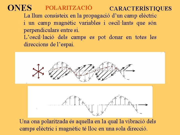 ONES POLARITZACIÓ CARACTERÍSTIQUES La llum consisteix en la propagació d’un camp elèctric i un