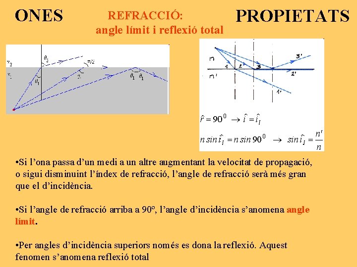 ONES REFRACCIÓ: angle límit i reflexió total PROPIETATS • Si l’ona passa d’un medi