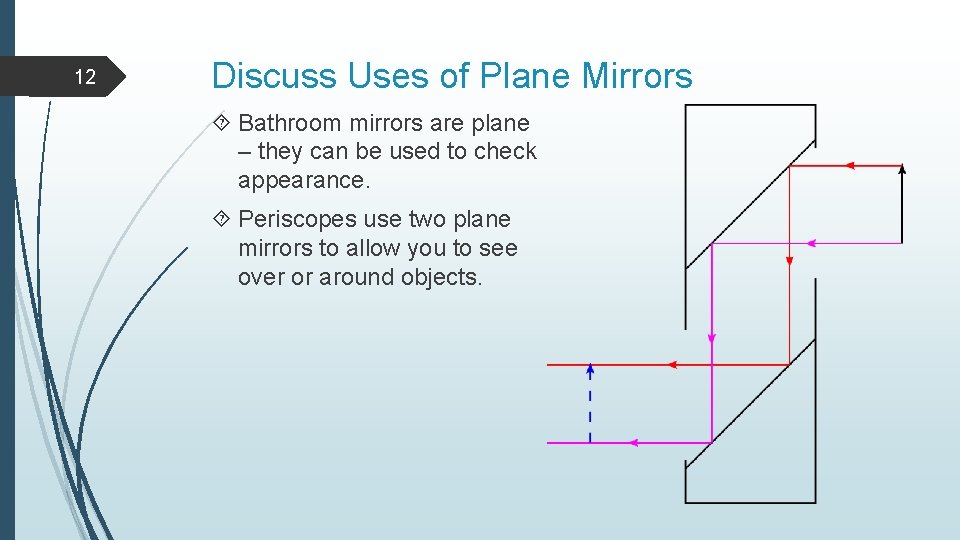 12 Discuss Uses of Plane Mirrors Bathroom mirrors are plane – they can be 12 Discuss Uses of Plane Mirrors Bathroom mirrors are plane – they can be