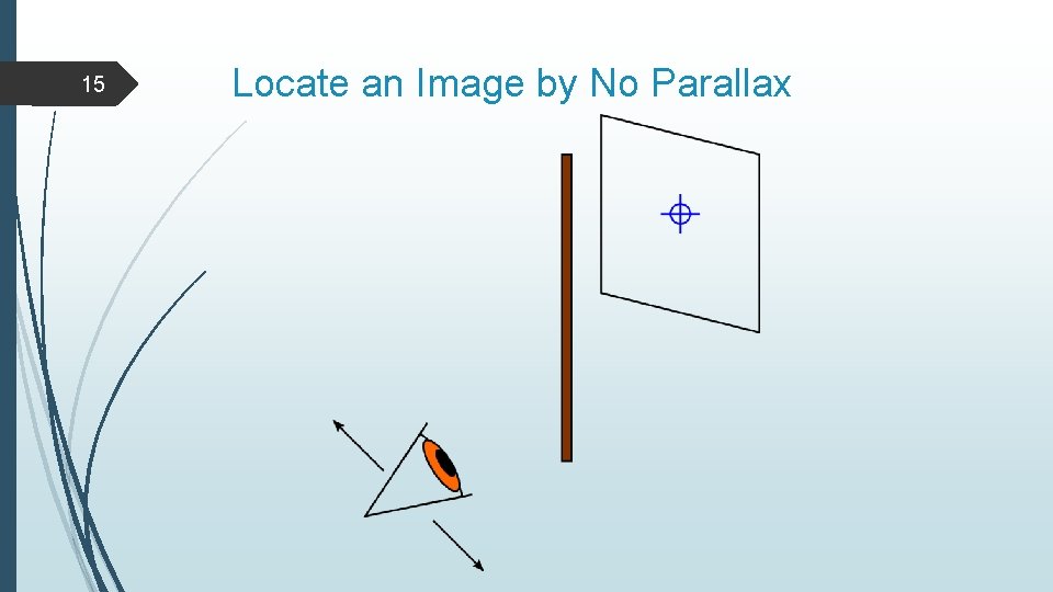 15 Locate an Image by No Parallax 15 Locate an Image by No Parallax