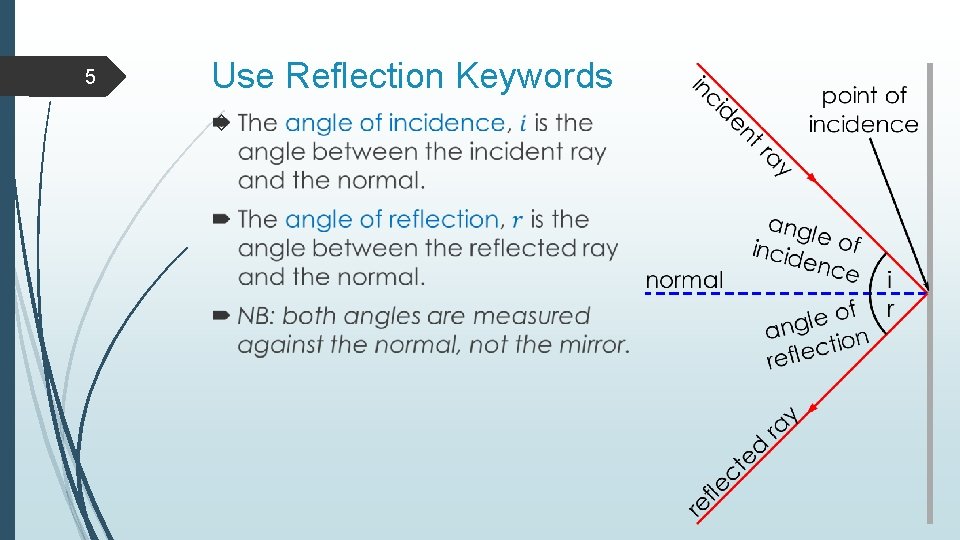 5 Use Reflection Keywords 5 Use Reflection Keywords