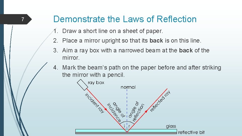 7 Demonstrate the Laws of Reflection 1. Draw a short line on a sheet 7 Demonstrate the Laws of Reflection 1. Draw a short line on a sheet