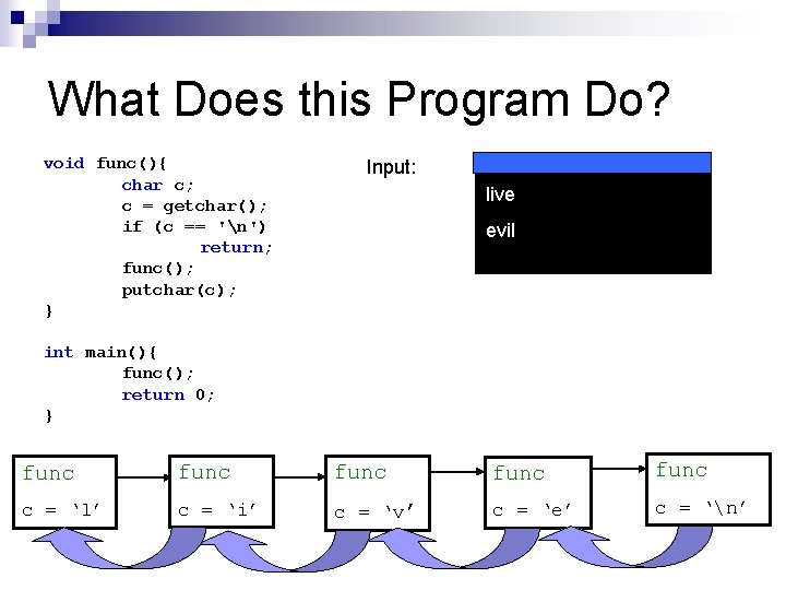 What Does this Program Do? void func(){ char c; c = getchar(); if (c