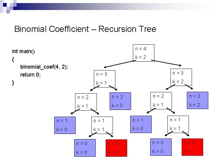 Binomial Coefficient – Recursion Tree n = 4 int main() { binomial_coef(4, 2); return