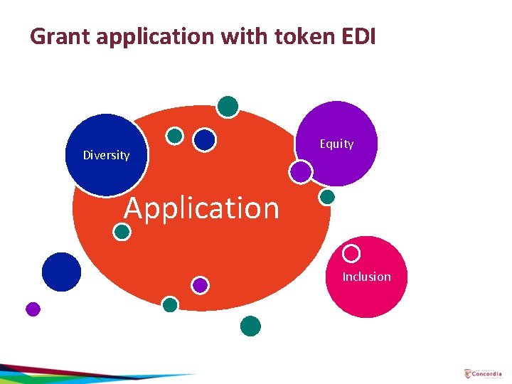 Grant application with token EDI Diversity Equity Application Inclusion 