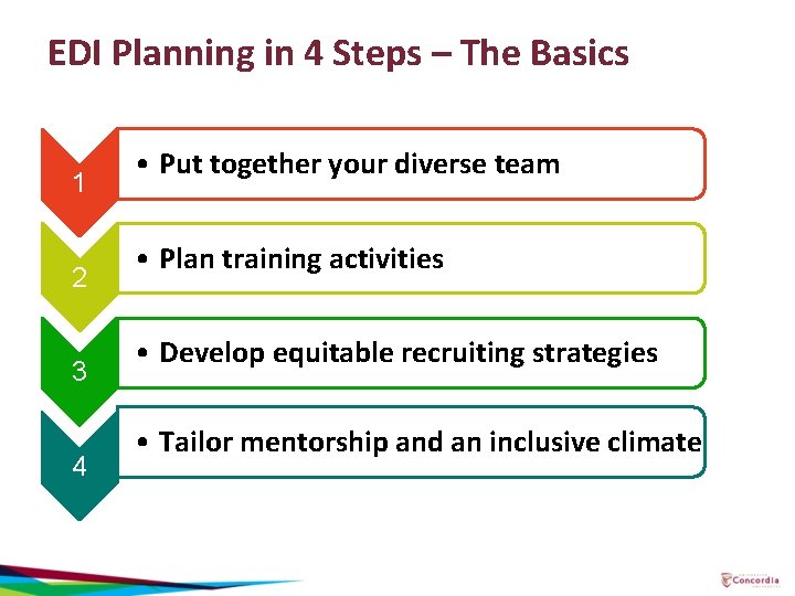 EDI Planning in 4 Steps – The Basics 1 2 3 4 • Put