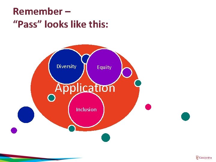 Remember – “Pass” looks like this: Diversity Equity Application Inclusion 
