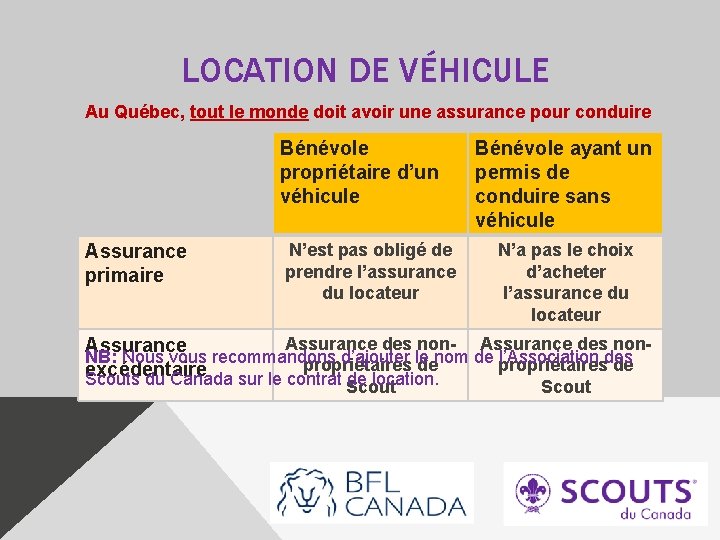 LOCATION DE VÉHICULE Au Québec, tout le monde doit avoir une assurance pour conduire