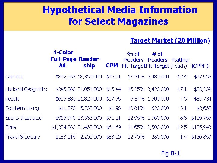 Hypothetical Media Information for Select Magazines Target Market (20 Million) 4 -Color % of Hypothetical Media Information for Select Magazines Target Market (20 Million) 4 -Color % of