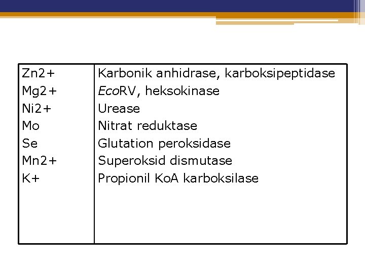 Zn 2+ Mg 2+ Ni 2+ Mo Se Mn 2+ K+ Karbonik anhidrase, karboksipeptidase