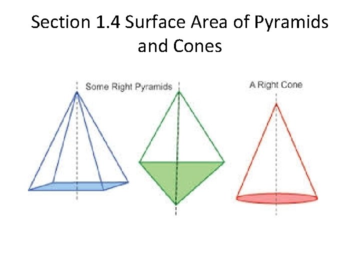 Section 1. 4 Surface Area of Pyramids and Cones 