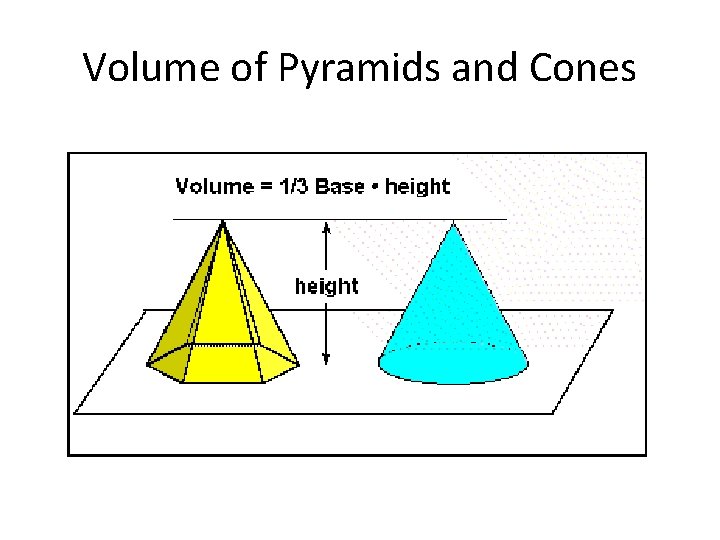 Volume of Pyramids and Cones 