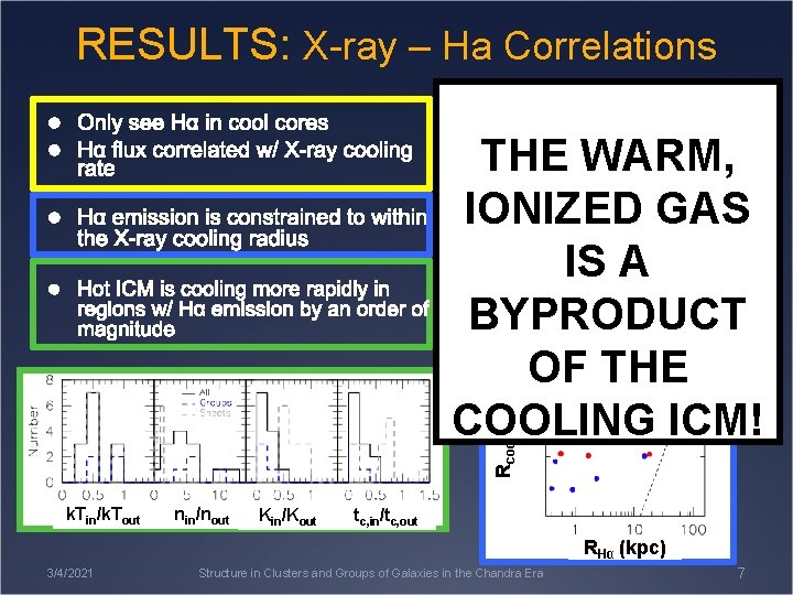 RESULTS: X-ray – Ha Correlations LHα THE WARM, IONIZED GAS IS A k. T