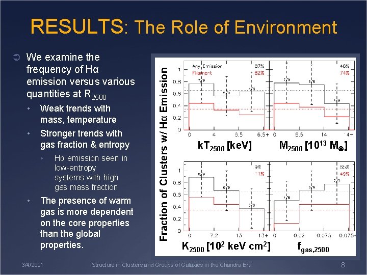 RESULTS: The Role of Environment frequency of Hα emission versus various quantities at R