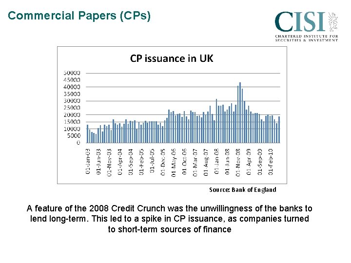 Commercial Papers (CPs) Source: Bank of England A feature of the 2008 Credit Crunch