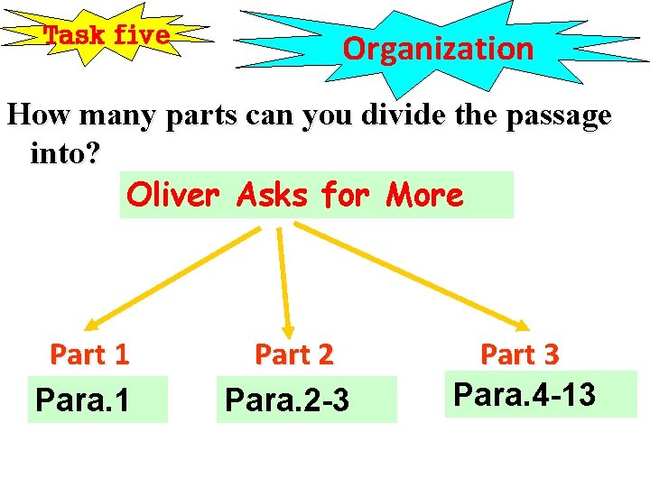 Task five Organization How many parts can you divide the passage into? Oliver Asks