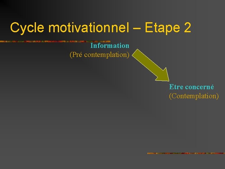 Cycle motivationnel – Etape 2 Information (Pré contemplation) Etre concerné (Contemplation) 