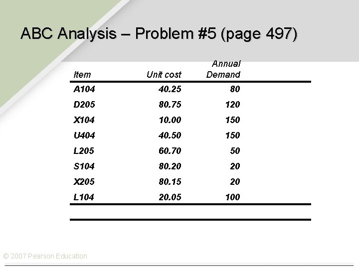 ABC Analysis – Problem #5 (page 497) Item Annual Demand Unit cost A 104