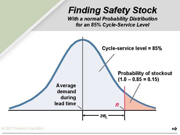 Finding Safety Stock With a normal Probability Distribution for an 85% Cycle-Service Level Cycle-service