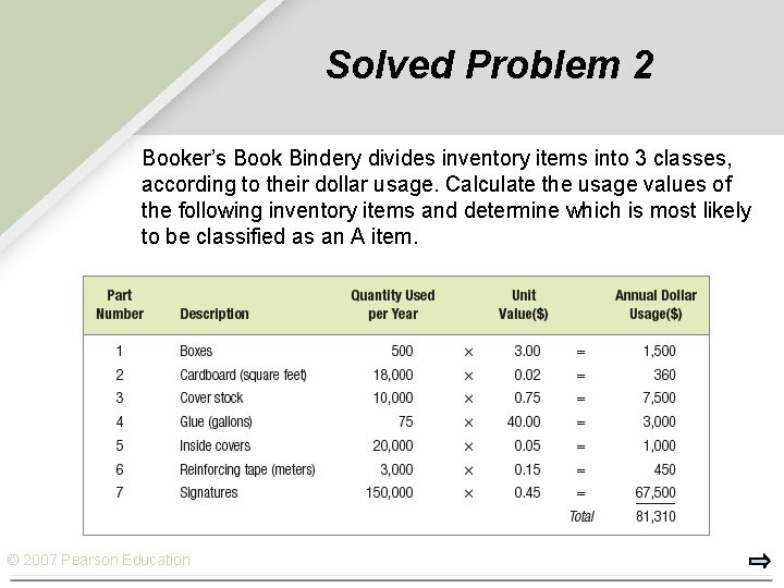 Solved Problem 2 Booker’s Book Bindery divides inventory items into 3 classes, according to