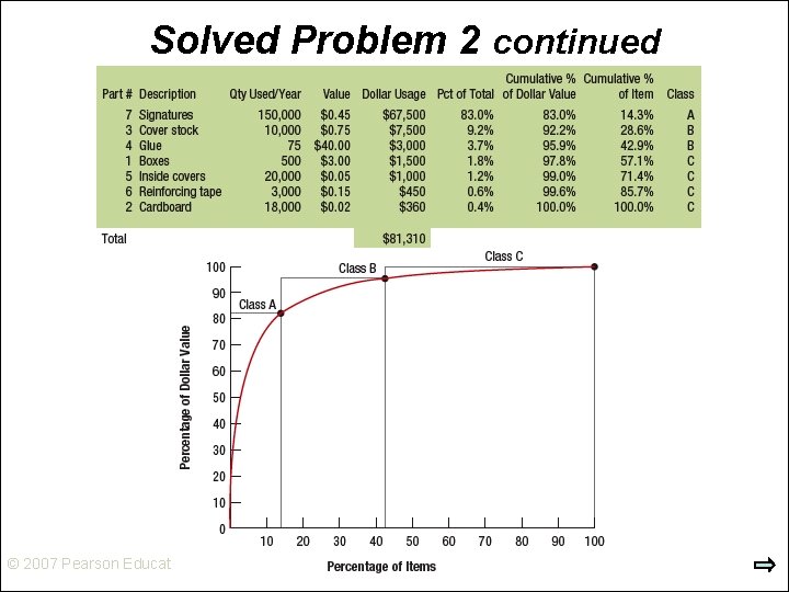 Solved Problem 2 continued © 2007 Pearson Education 