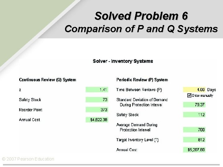 Solved Problem 6 Comparison of P and Q Systems © 2007 Pearson Education 