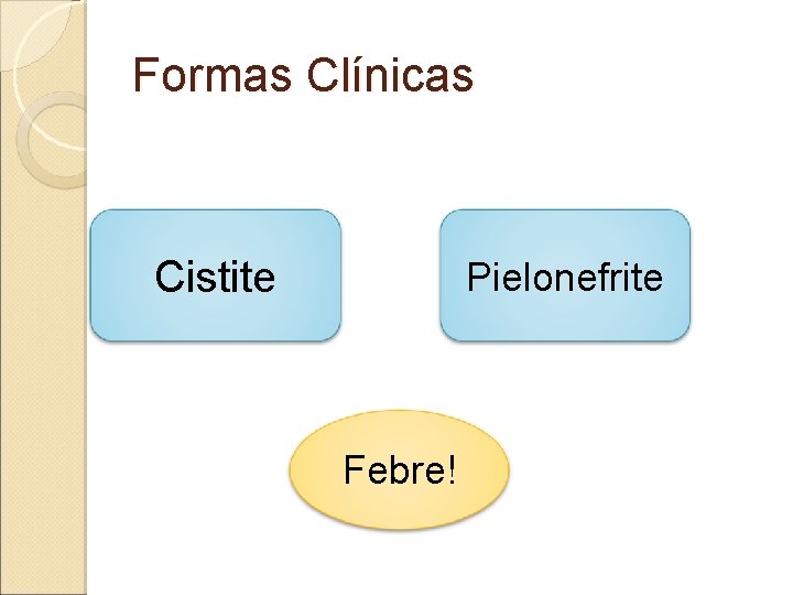 Formas Clínicas Cistite Pielonefrite Febre! 