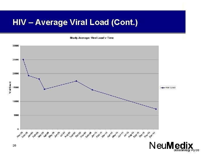 HIV – Average Viral Load (Cont. ) 26 