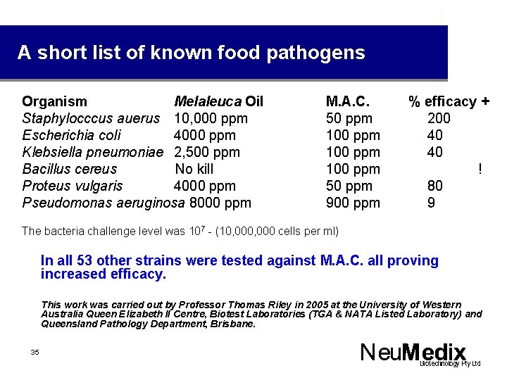 A short list of known food pathogens Organism Melaleuca Oil Staphylocccus auerus 10, 000